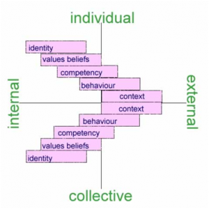 nliq2_individualInternalCollectiveExternal Individual External Collective Internal Diagram
