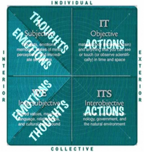 nliq2_thoughtsEmotionsActions Though Emotions Actions Diagram
